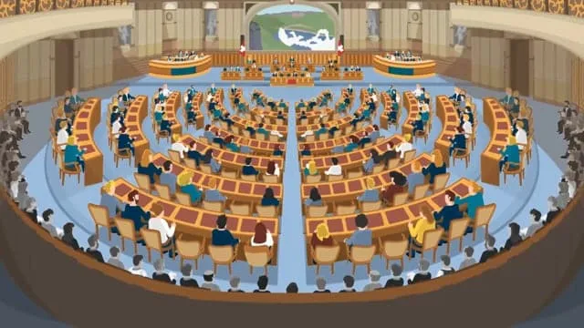 Organization of the Federal Assembly