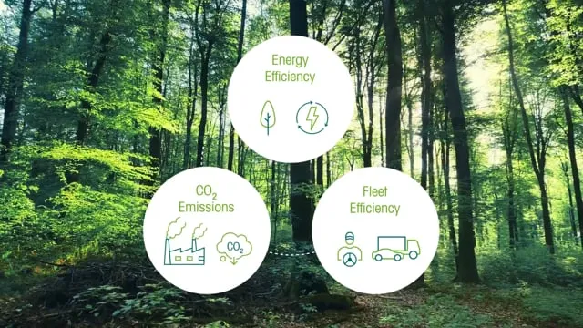 CO2 Intensity
