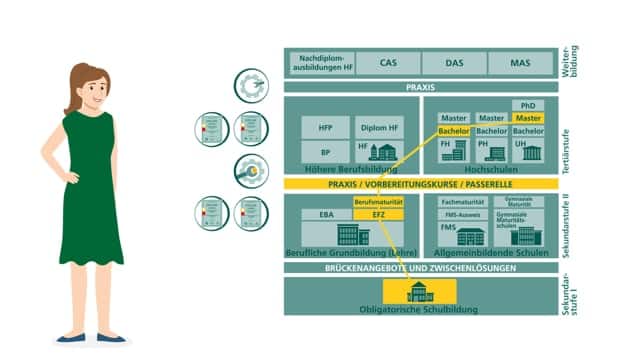 Annas Weg zur Software-Entwicklerin