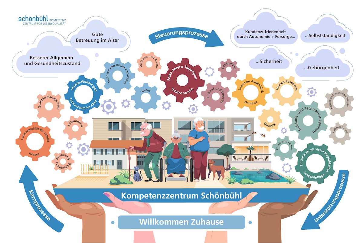 Stiftung Schönbühl Infographic_V03