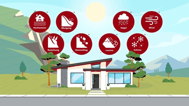 Naturgefahren Normen